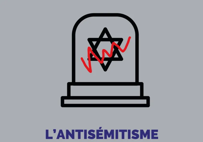 Pour 74% des juifs en Suisse, l'antisémitisme est un problème croissant.